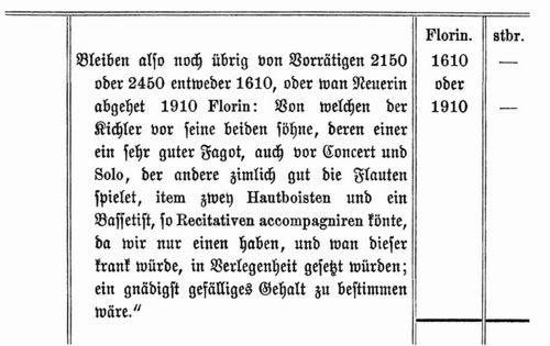 11. Kapitel. Max Franz und die Musik. Die Hofkapelle im Jahre 1784