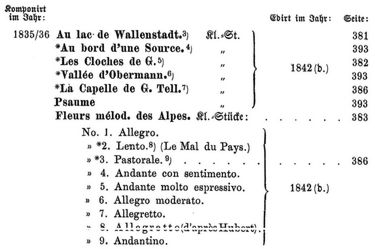 3) No. 2 der Sammlung: Annes de Pelrinage-Suisse.⋼ 4) No. 4 der Sammlung: Annes de Pelrinage-Suisse.⋼ 5) No. 9 der Sammlung: Annes de Pelrinage-Suisse.⋼ 6) No. 6 der Sammlung: Annes de P. etc.⋼ 7) No. 1 der Sammlung: Annes de P. etc.⋼ 8) No. 8 der Sammlung: Annes de P. etc.⋼ 9) No. 3 der Sammlung: Annes de P. etc.