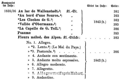 3) No. 2 der Sammlung: »Années de Pelérinage-Suisse.«⋼ 4) No. 4 der Sammlung: »Années de ...