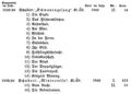 Ramann, Lina/Franz Liszt/Zweiter Band/Erste Abtheilung/Drittes Buch/Register/4. Chronologisches Verzeichnis