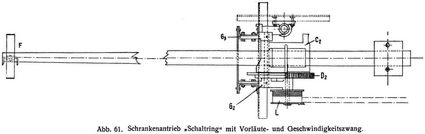 Abb. 61. Schrankenantrieb »Schaltring« mit Vorläute- und Geschwindigkeitszwang.