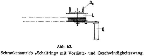 Abb. 62. Schrankenantrieb »Schaltring« mit Vorlute- und Geschwindigkeitszwang.