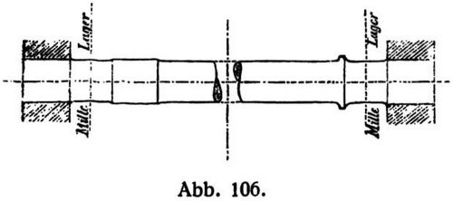 Abb. 106.