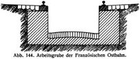 Abb. 144. Arbeitsgrube der Franzsischen Ostbahn.