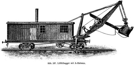 Abb. 187. Löffelbagger mit A-Rahmen.
