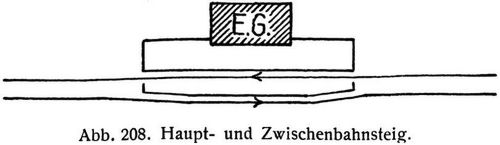 Abb. 208. Haupt- und Zwischenbahnsteig.