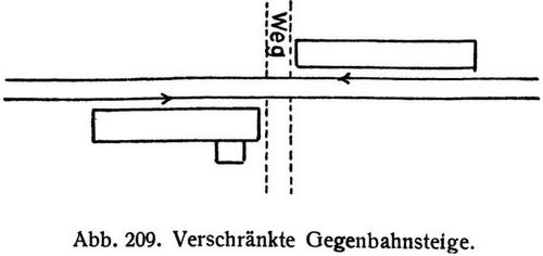 Abb. 209. Verschrnkte Gegenbahnsteige.