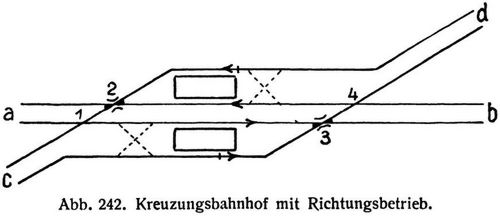 Abb. 242. Kreuzungsbahnhof mit Richtungsbetrieb.