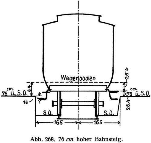 Abb. 268. 76 cm hoher Bahnsteig.