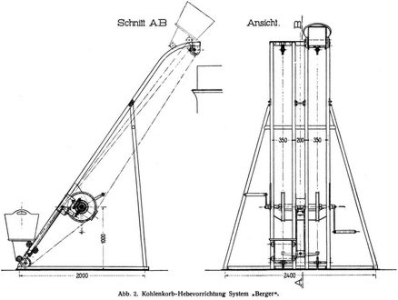 Abb. 2. Kohlenkorb-Hebevorrichtung System »Berger«.