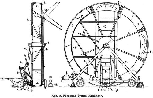 Abb. 3 Frderrad System »Schilhan«.