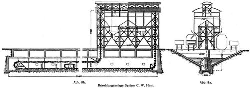 Abb. 8 a., Abb. 8 b. Bekohlungsanlage System C. W. Hunt.