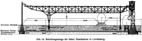Abb. 10. Bekohlungsanlage der österr. Staatsbahnen in Lundenburg.