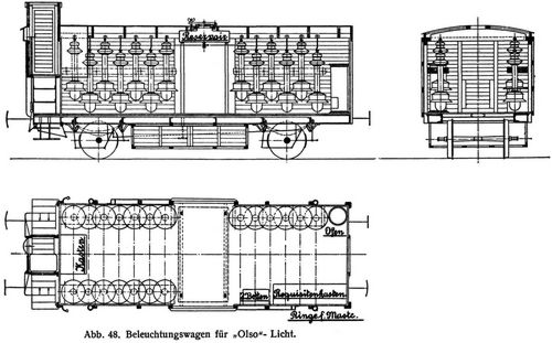 Abb. 48. Beleuchtungswagen fr »Olso«-Licht.