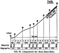 Abb. 59. Lngsschnitt der Mont Blanc-Bahn.