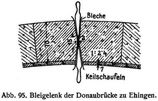 Abb. 95. Bleigelenk der Donaubrcke zu Ehingen.