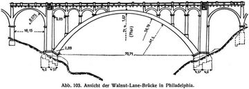 Abb. 103. Ansicht der Walnut-Lane-Brücke in Philadelphia.