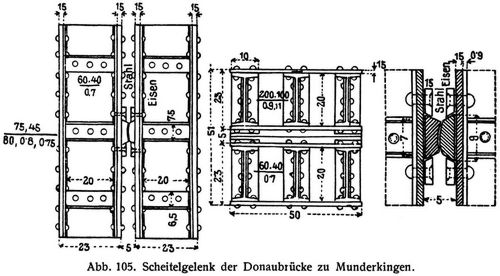 Abb. 105. Scheitelgelenk der Donaubrcke zu Munderkingen.