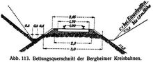 Abb. 113. Bettungsquerschnitt der Bergheimer Kreisbahnen.
