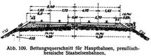 Abb. 109. Bettungsquerschnitt für Hauptbahnen, preußischhessische Staatseisenbahnen.