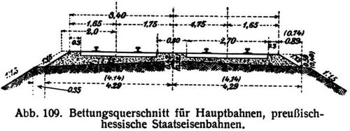 Abb. 109. Bettungsquerschnitt fr Hauptbahnen, preuischhessische Staatseisenbahnen.