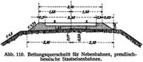 Abb. 110. Bettungsquerschnitt für Nebenbahnen, preußischhessische Staatseisenbahnen.