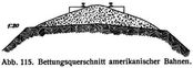 Abb. 115. Bettungsquerschnitt amerikanischer Bahnen.