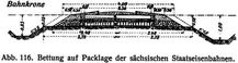 Abb. 116. Bettung auf Packlage der sächsischen Staatseisenbahnen.