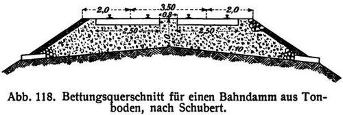 Abb. 118. Bettungsquerschnitt fr einen Bahndamm aus Tonboden, nach Schubert.