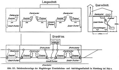 Abb. 121. Steinbrecheranlage der Magdeburger Eisenbahnbau- und -betriebsgesellschaft in Niemberg bei Halle.