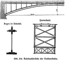 Abb. 214. Rohrbachbrcke der Gotthardbahn.