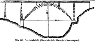 Abb. 220. Garabitviadukt (Eisenbahnlinie Marvejol-Neussargues).