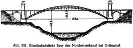 Abb. 221. Eisenbahnbrcke ber den Nordostseekanal bei Grnental.