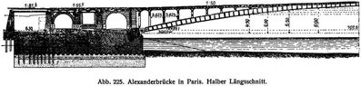 Abb. 225. Alexanderbrcke in Paris. Halber Lngsschnitt.