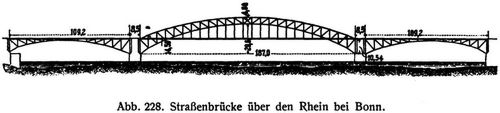 Abb. 228. Straenbrcke ber den Rhein bei Bonn.