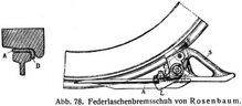 Abb. 78. Federlaschenbremsschuh von Rosenbaum.