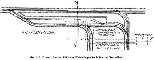 Abb. 139. Grundri eines Teils der Gleisanlagen in Hhe der Tunnelbahn.
