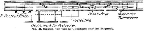 Abb. 141. Grundri eines Teils der Gleisanlagen unter dem Brgersteig.