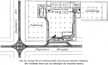Abb. 151. Anlage fr die Kohlenzufuhr zum Charles Netcher-Gebude. (Die Tunnelbahn wurde auch zum Abtransport des Erdaushubs benutzt.)
