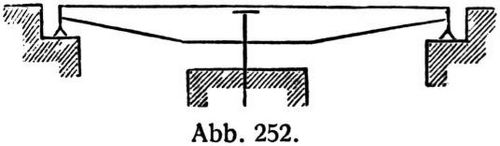 Abb. 252.