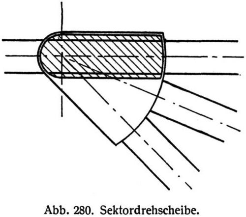 Abb. 280. Sektordrehscheibe.