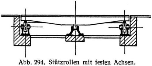 Abb. 294. Sttzrollen mit festen Achsen.