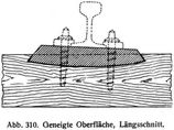 Abb. 310. Geneigte Oberflche, Lngsschnitt.