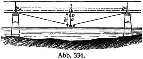 Abb. 334.
