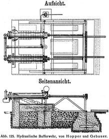Abb. 125. Hydraulische Bufferwehr, von Hopper und Gebauer.