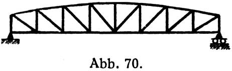 Abb. 70.