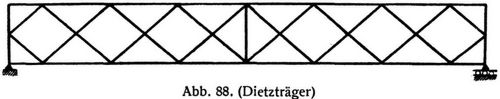 Abb. 88. (Dietztrger).