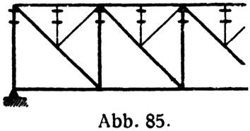 Abb. 85.