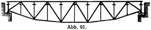 Abb. 91.