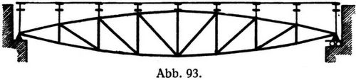 Abb. 93.